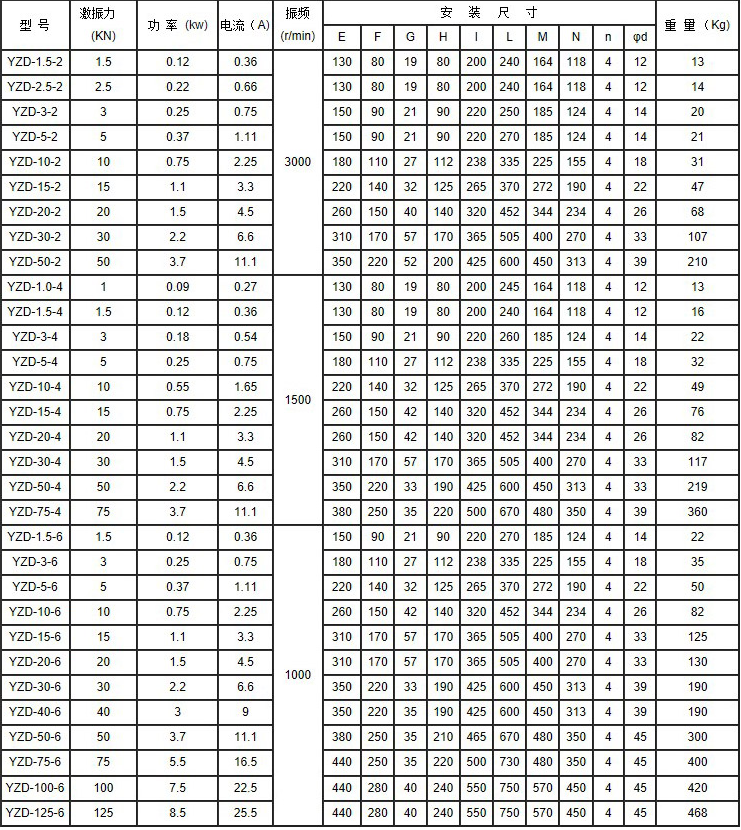 YZD振動(dòng)電機(jī)參數(shù).png